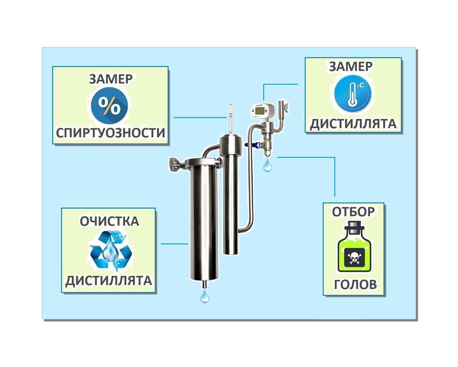 Попугай ГлавГрадус°